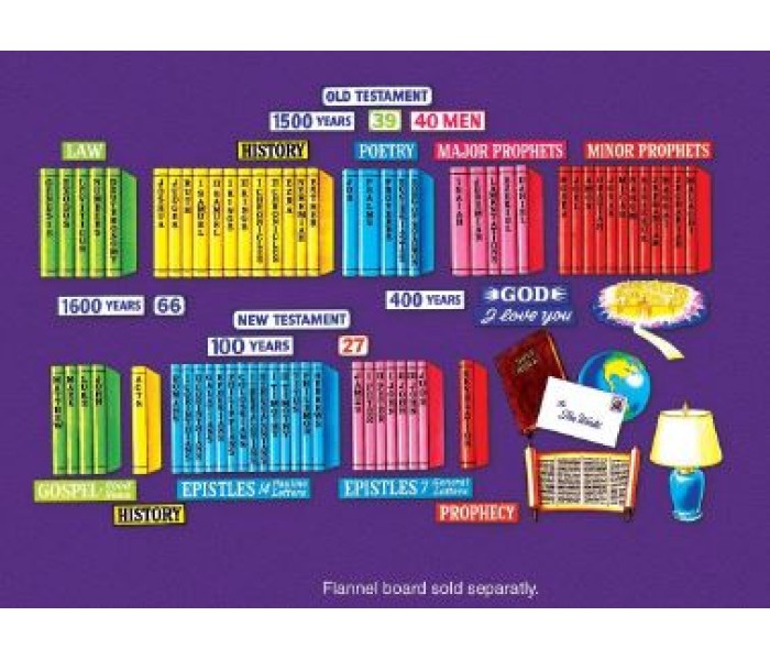 Books of the Bible - precut 21510